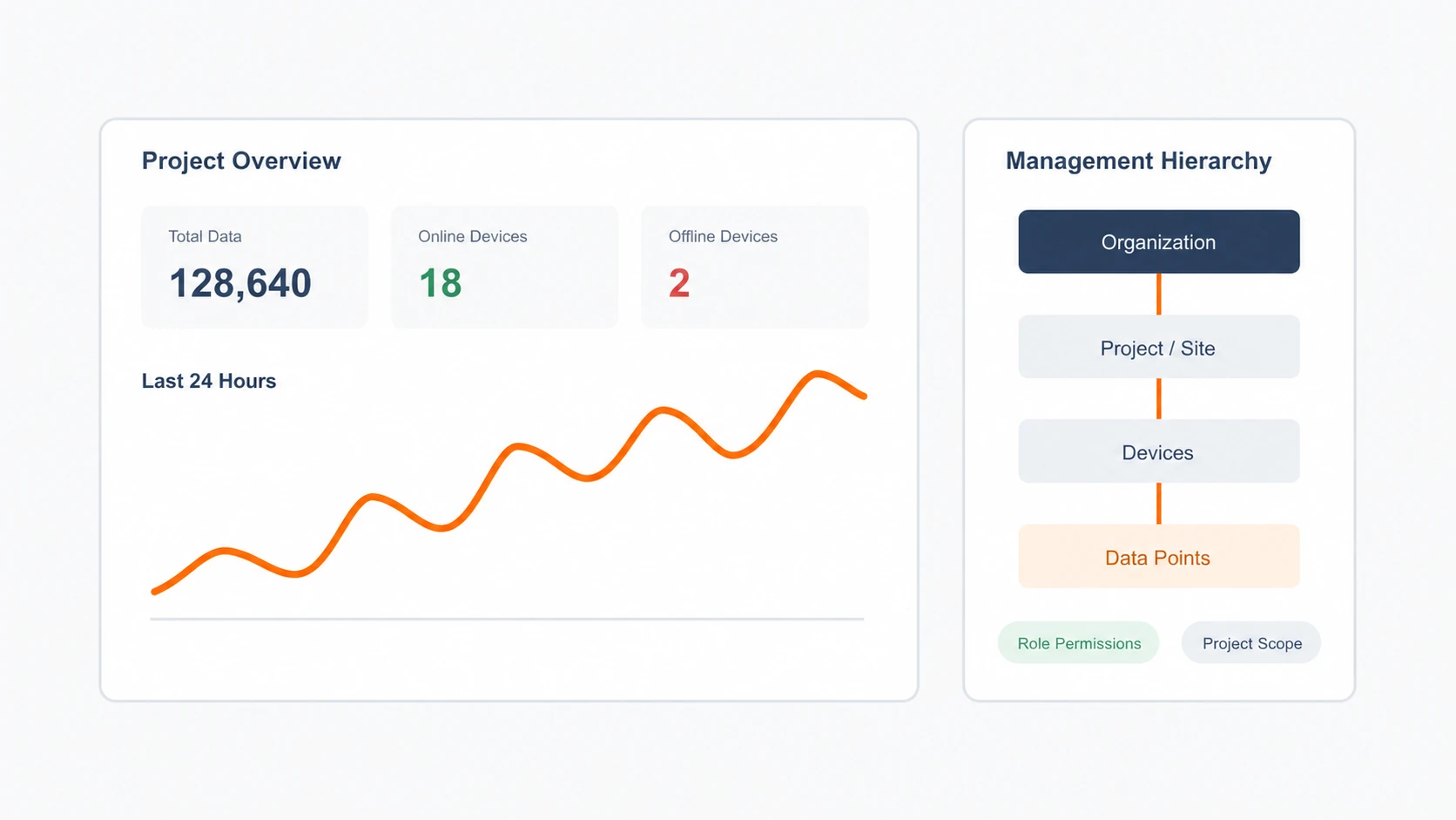 YenGear IoT Cloud project, device group and historical data management interface